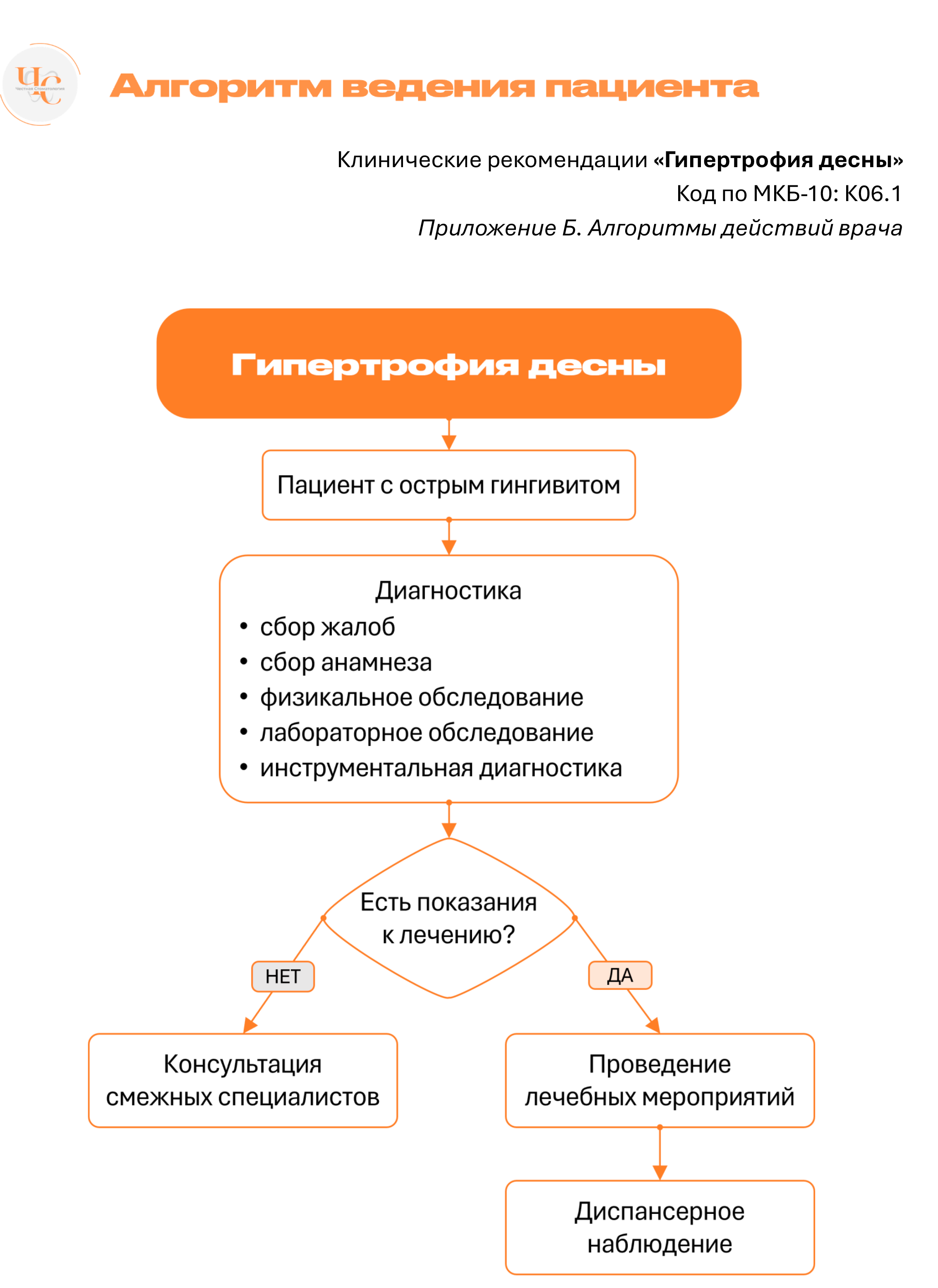Схема алгоритма