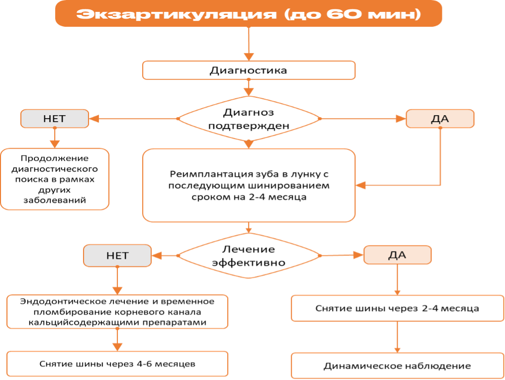 Схема алгоритма