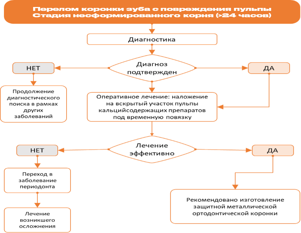 Схема алгоритма