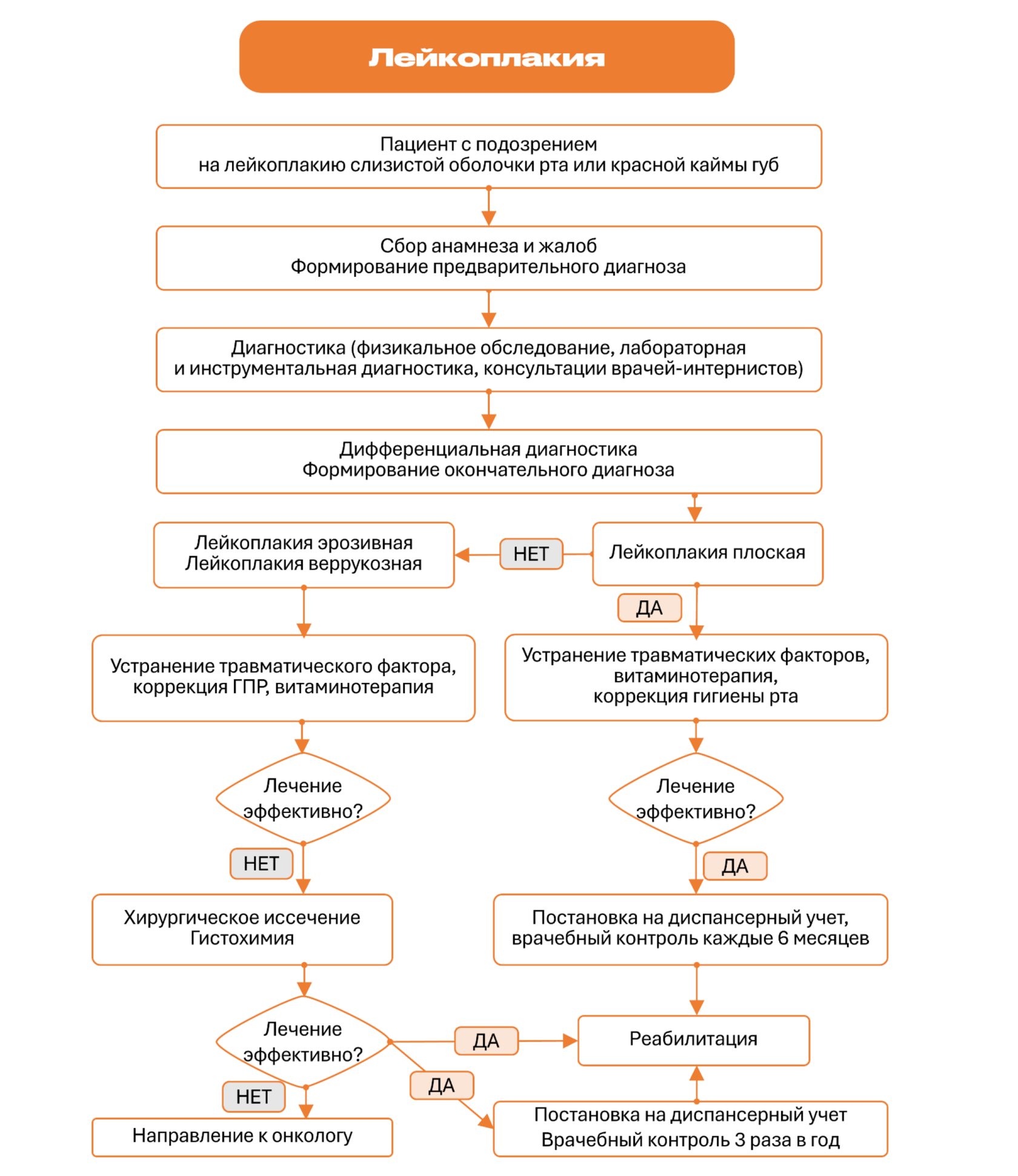 Схема алгоритма