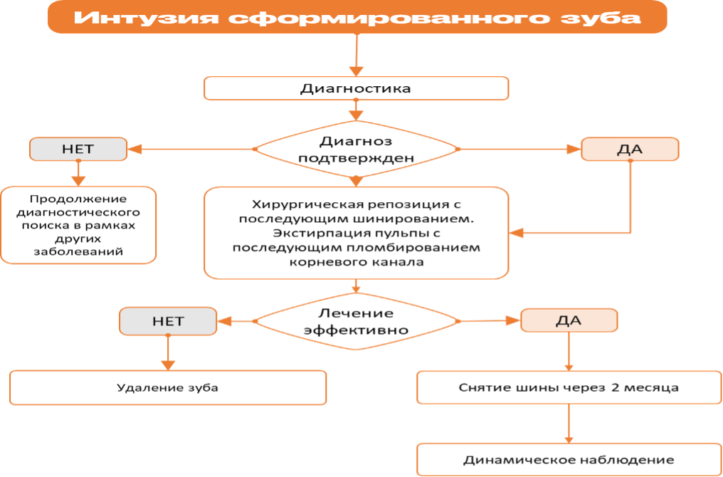 Схема алгоритма