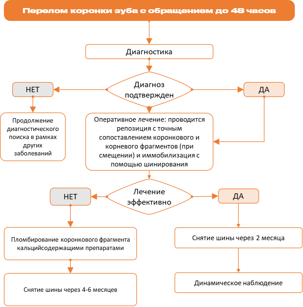 Схема алгоритма