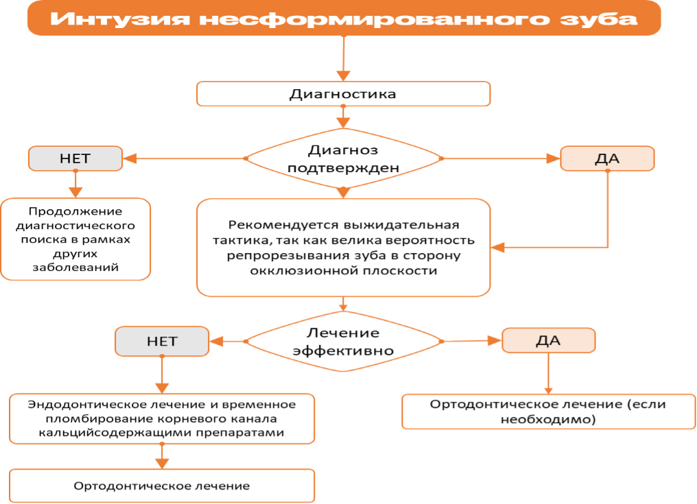 Схема алгоритма