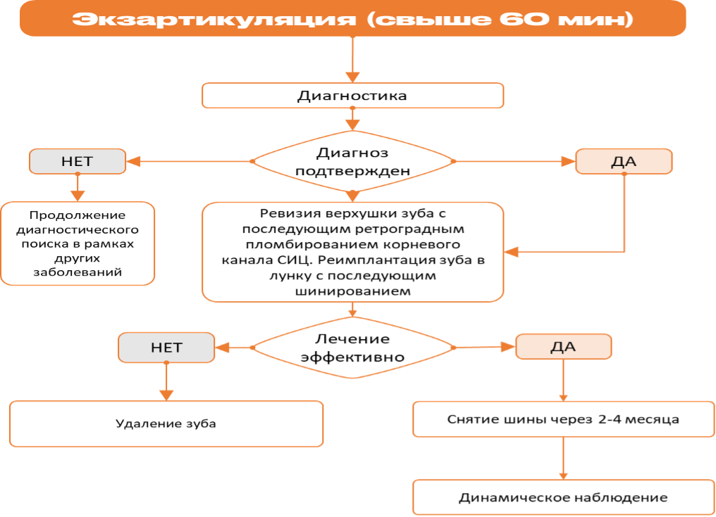 Схема алгоритма